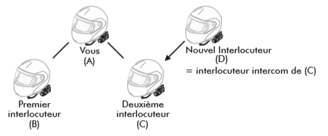 intercom multidirectionnel